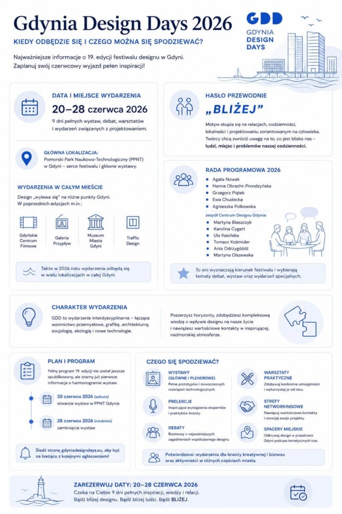 GDD 2026 - co przygotowali organizatorzy? Gdynia Design Days 2026 - kluczowe informacje o tegorocznej edycji