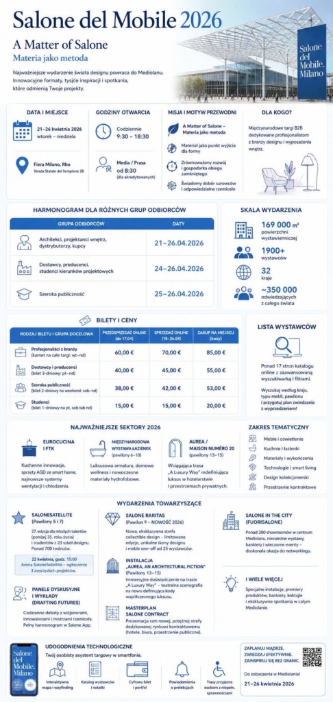 Co warto wiedzieć o targach Salone del Mobile? Salone del mobile 2026 - najważniejsze informacje
